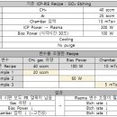 (주)퀀텀소마티드 | 나노기술연구협의회 나노소자공정(1차) 전북대학교 실습교육 후기
