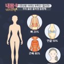 유미테라피
