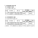 이동(송전) 도시개발사업