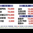 지리산토지펜션 네이버블로그
