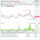 3월3일 데일리진단 - 미래나노텍 주가흐름 및 투자전략 이미지