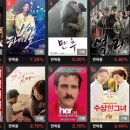 최신영화 신의 한수 2 이미지