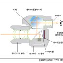 하이엔드(high-end) 카메라와 미러리스 카메라, DSLR 이미지