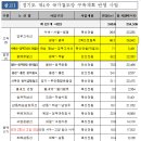 ‘제4차(2021년~2030년) 국가철도망 구축계획’ 서부권 광역급행철도 등 경기도 21개 노선 신규 반영 이미지