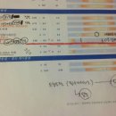 꼬꼬마 지운이가 달라졌어요.(글루타치온 칸디다이스트 VSL 복용 후) 이미지