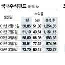 장수대박