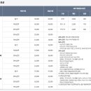 장애인국민체육센터 | 아산 수영장 아산둔포국민체육센터 임산부 자유수영 후기 ｜ 킥판사용 금액 시간