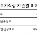 이천 지역아동센터 체육강사 모집(~9월 1일 도착분까지) 이미지
