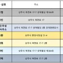 법무법인우성상주분사무소