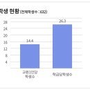 야음중학교 이미지