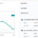 닥터K