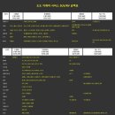 도도세차장 이미지