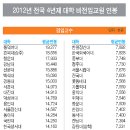 [비전임 교원 연봉 실태] 겸임교수 이미지