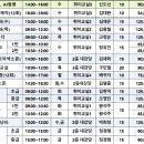 퓨전난타(중급) 이미지