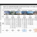 서면허브팰리스아파트 이미지