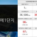 재덕공인중개사 사무소 이미지