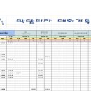 [대회기록]공주백제마라톤,달서하프마라톤,안동마라톤대회 이미지
