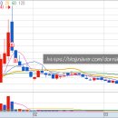 (주)풍산사료 이미지