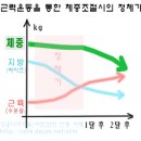 [월] 해도 해도 부기가 안생기는- 상체를 중심으로 하는 운동하는 날!! 이미지