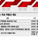 (주) 신