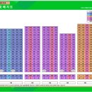 정동초병설유치원 이미지