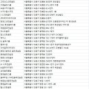 리더스 종합상사 이미지