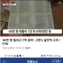 장첸도 울고갈 고리대금업자 이미지