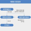 더편항외과가정의학과의원 네이버블로그