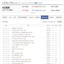 신흥전지