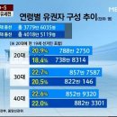 역대 국회의원 선거 투표율 및 19대 연령별 유권자 구성비율. 이미지