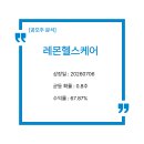 엠헬스네트워크 | 레몬헬스케어 공모가 대비 +67.87% 대성공! 상장일 매도 타이밍 및 수익 인증 (주관사: KB증권)