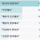 부곡시장 (옥외1) | 동네한바퀴 의왕 하얀짬뽕 백짬뽕 안심탕수육 중국집 의왕시 형제의 반점 부곡도깨비시장