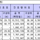 월평균 수입 의원-2772만원, 약국-1010만원 이미지