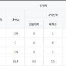 인항고등학교 이미지