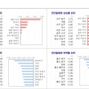 KB부동산 주간 시계열 (4월 18일 발표자료) 이미지