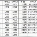 캠버스/그림의 사이즈 이미지