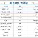 주식회사 게임로프트() 이미지