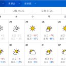 정선지역 주말날씨 안내 이미지