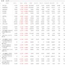 와이지엔지니어링 네이버블로그