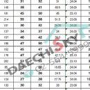 삼성미도공인중개사사무소 이미지