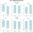 IFRS 18 ‘재무제표의 표시와 공시’ 제정의 영향 및 시사점 이미지