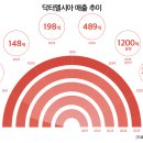 무궁화소프트.com 이미지