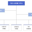 다옴노동법률사무소 네이버블로그
