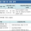 여수개도우체국 이미지