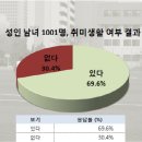 취미 이미지