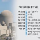 상업용 53 이미지