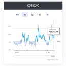 주식회사 에스엠퓨처인터내셔널 | [국내증시 마감] 2025. 5. 22(목)
