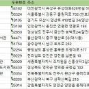 노아의작은도서관 이미지