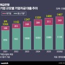 은행종합설비