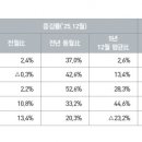 P-5708 월간 더리빙